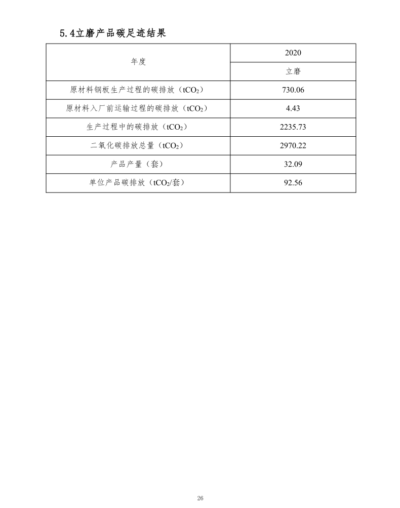 新鄉(xiāng)市長城機(jī)械有限公司2020年度產(chǎn)碳足跡報告