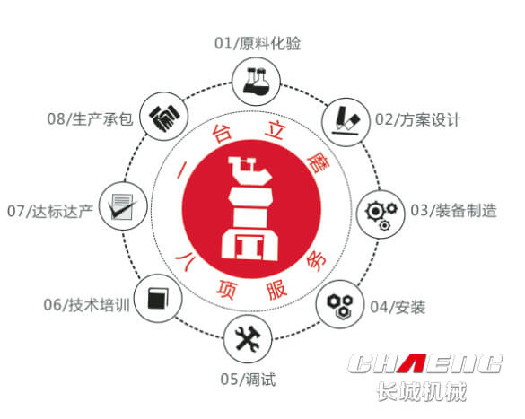 礦渣生產線